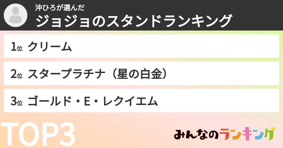 沖ひろさんの「ジョジョのスタンドランキング」