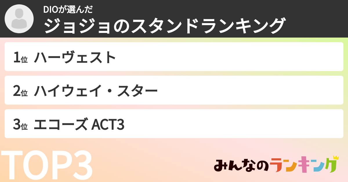 DIOさんの「ジョジョのスタンドランキング」