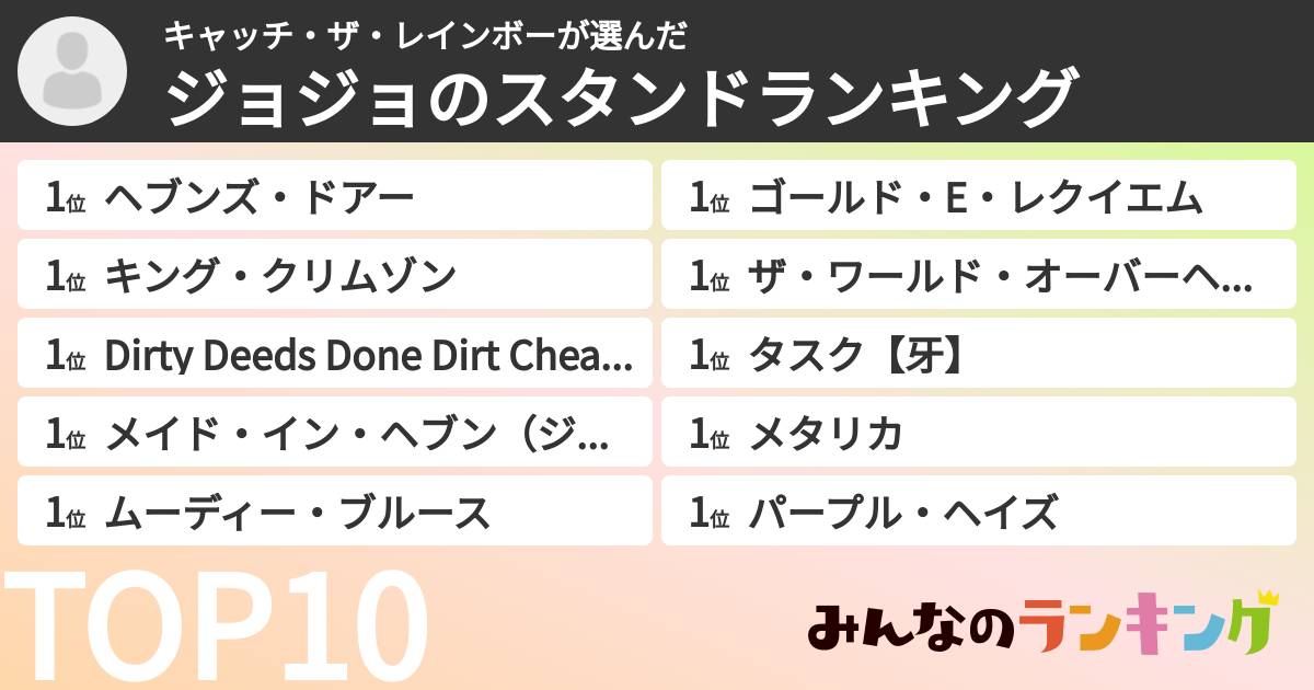 キャッチ・ザ・レインボーさんの「ジョジョのスタンドランキング」