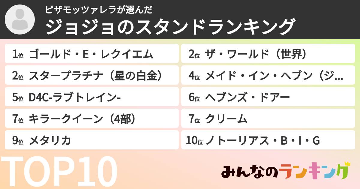 ピザモッツァレラさんの「ジョジョのスタンドランキング」