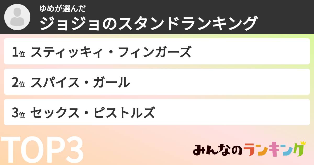 ゆめさんの「ジョジョのスタンドランキング」
