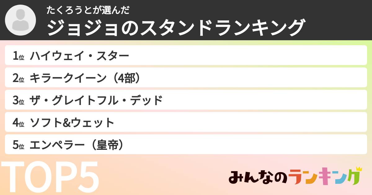 たくろうとさんの「ジョジョのスタンドランキング」