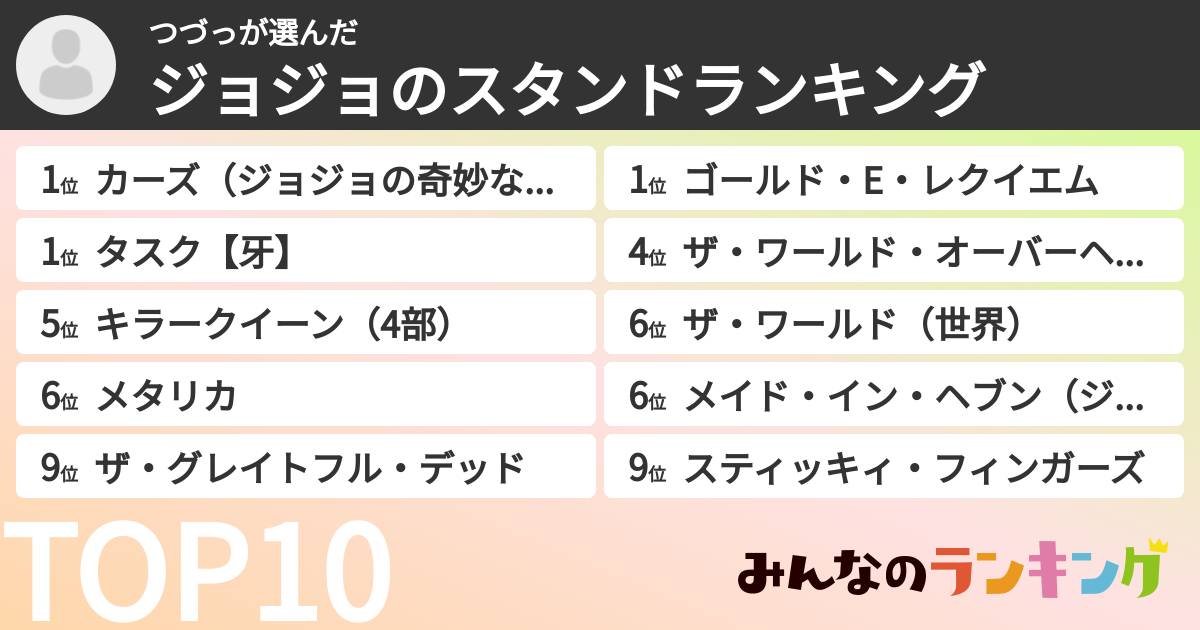つづっさんの「ジョジョのスタンドランキング」