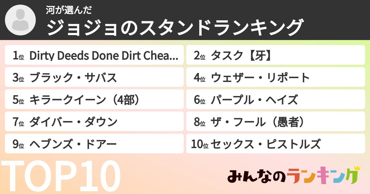河さんの「ジョジョのスタンドランキング」