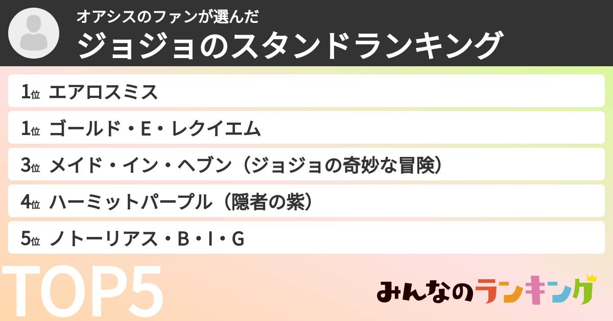 オアシスのファンさんの「ジョジョのスタンドランキング」