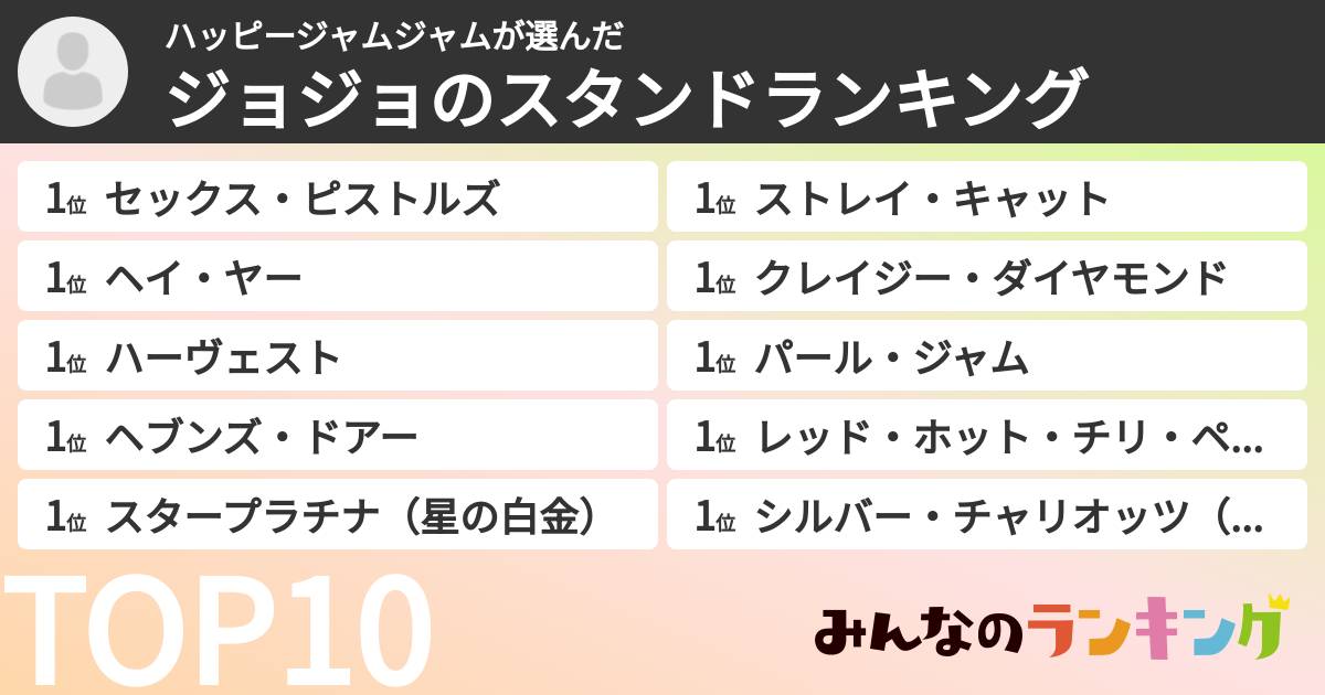 ハッピージャムジャムさんの「ジョジョのスタンドランキング」