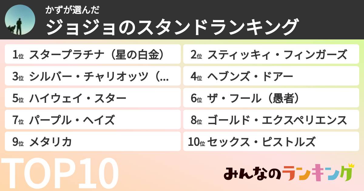 かずさんの「ジョジョのスタンドランキング」