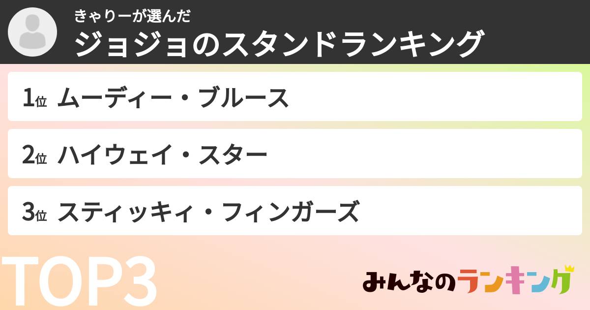 きゃりーさんの「ジョジョのスタンドランキング」