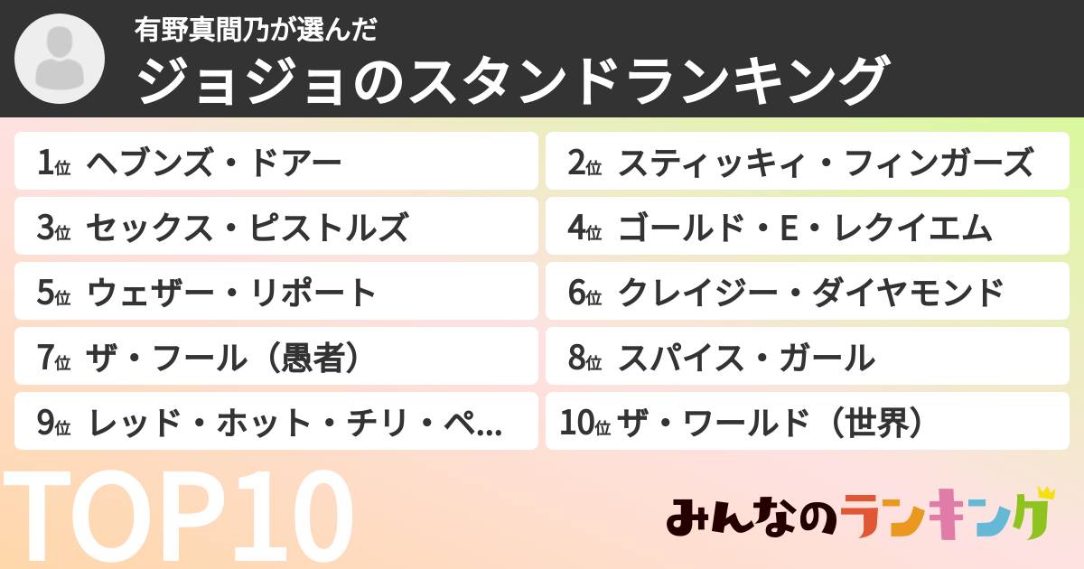 有野真間乃さんの「ジョジョのスタンドランキング」