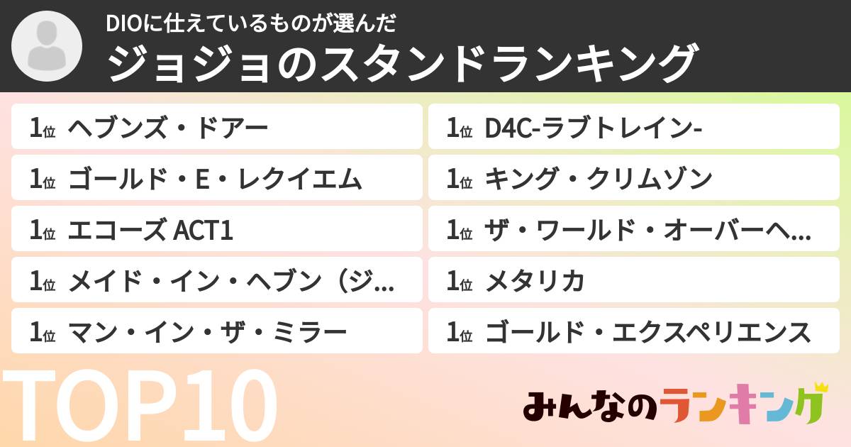DIOに仕えているものさんの「ジョジョのスタンドランキング」