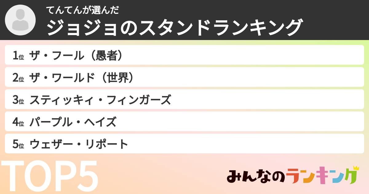 てんてんさんの「ジョジョのスタンドランキング」