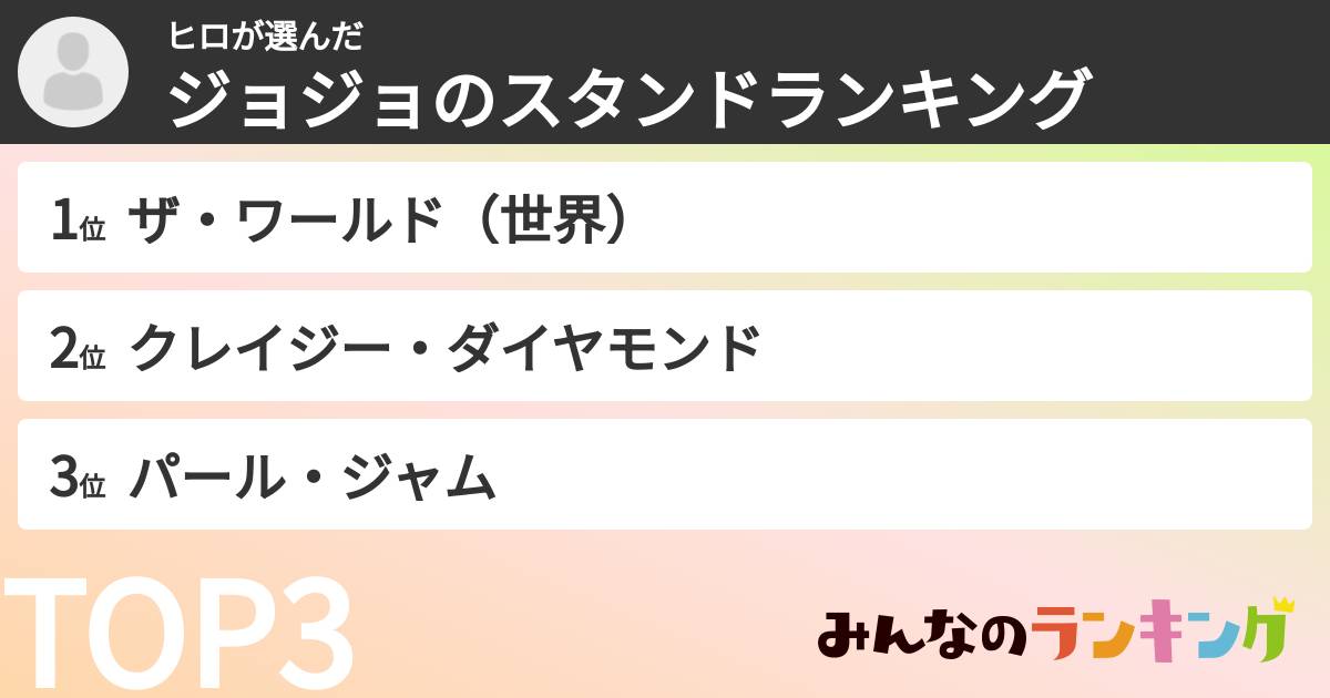 ヒロさんの「ジョジョのスタンドランキング」