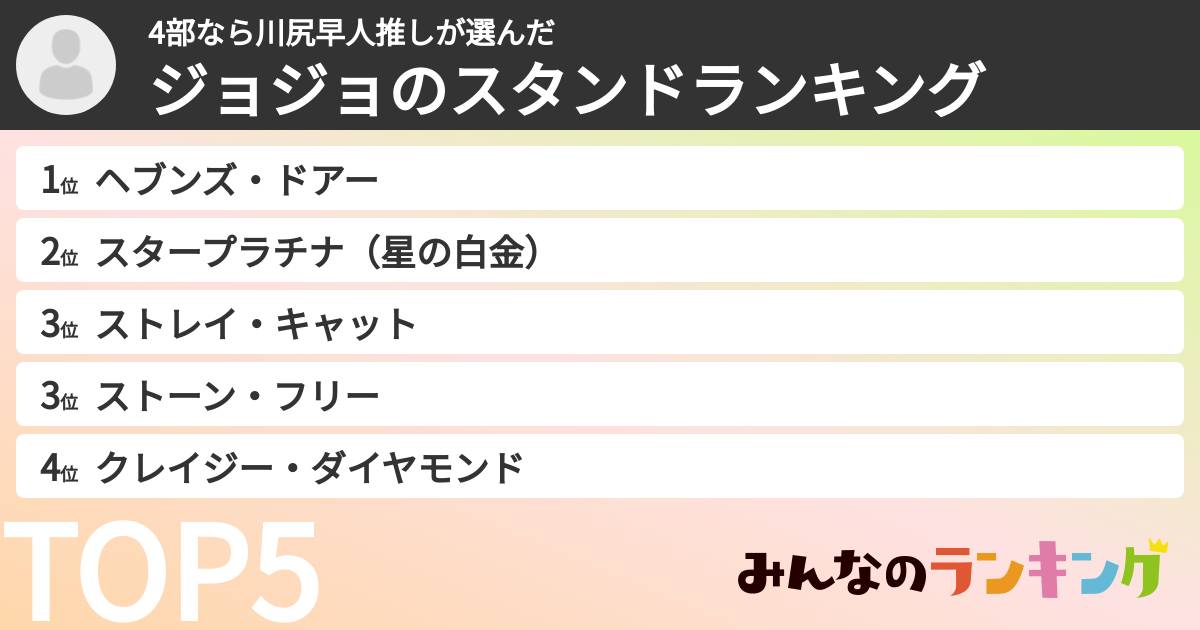 4部なら川尻早人推しさんの「ジョジョのスタンドランキング」