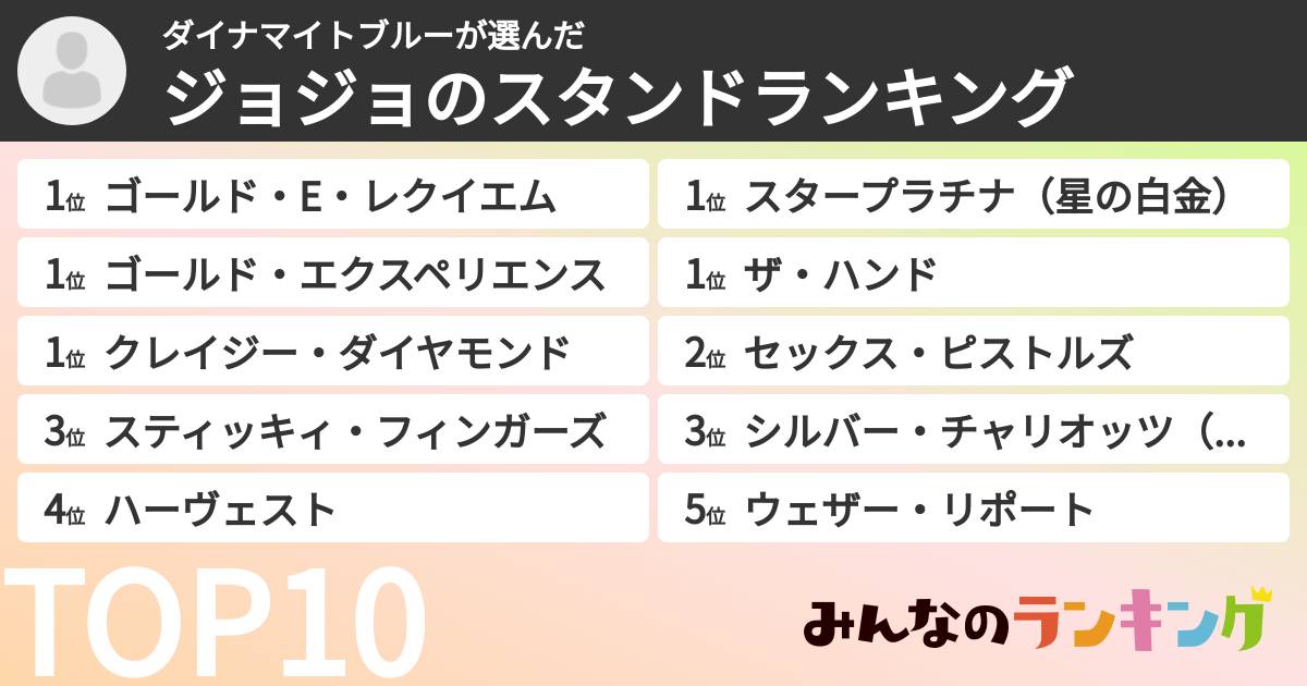 ダイナマイトブルーさんの「ジョジョのスタンドランキング」