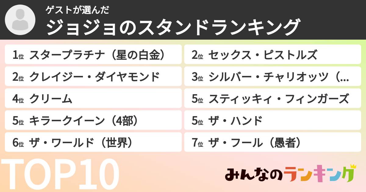 ゲストさんの「ジョジョのスタンドランキング」