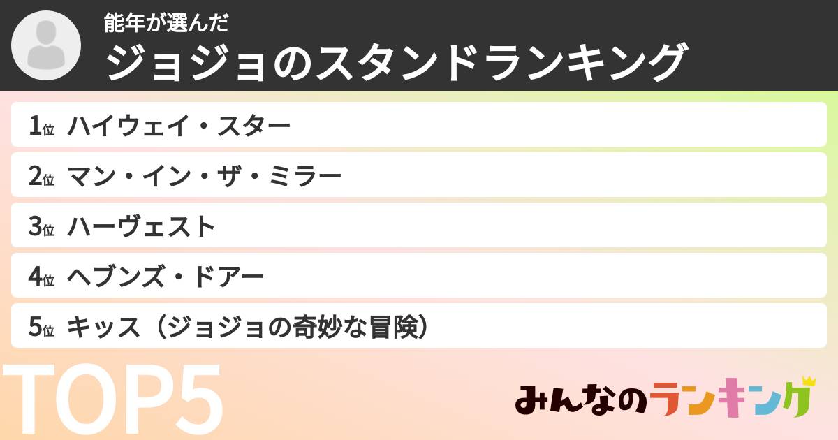 能年さんの「ジョジョのスタンドランキング」