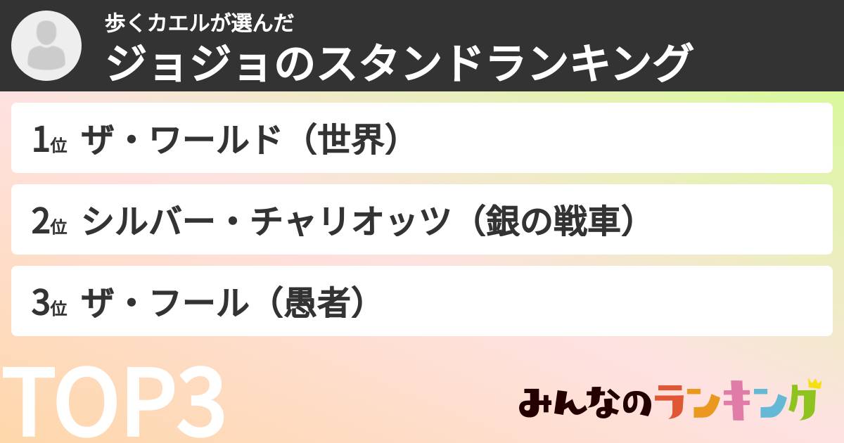 歩くカエルさんの「ジョジョのスタンドランキング」