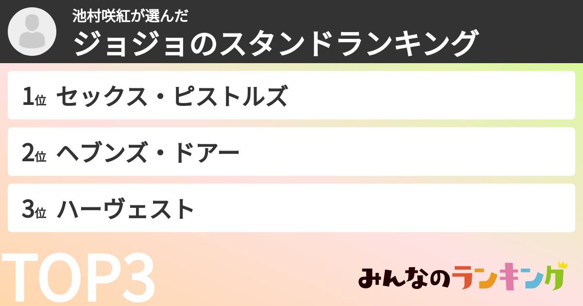 池村咲紅さんの「ジョジョのスタンドランキング」
