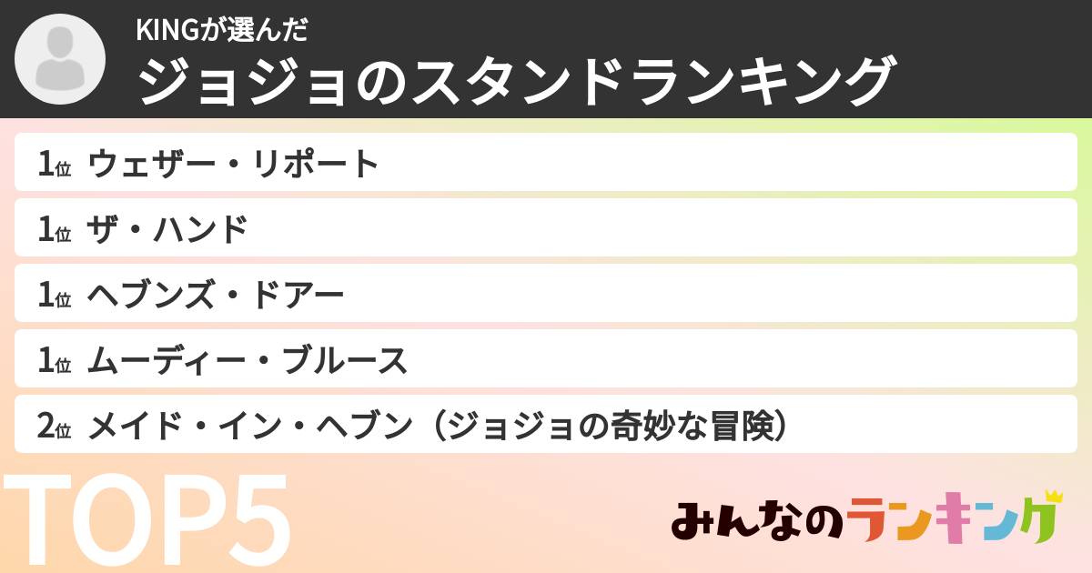 KINGさんの「ジョジョのスタンドランキング」