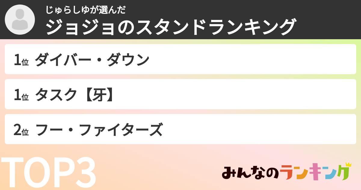 じゅらしゆさんの「ジョジョのスタンドランキング」