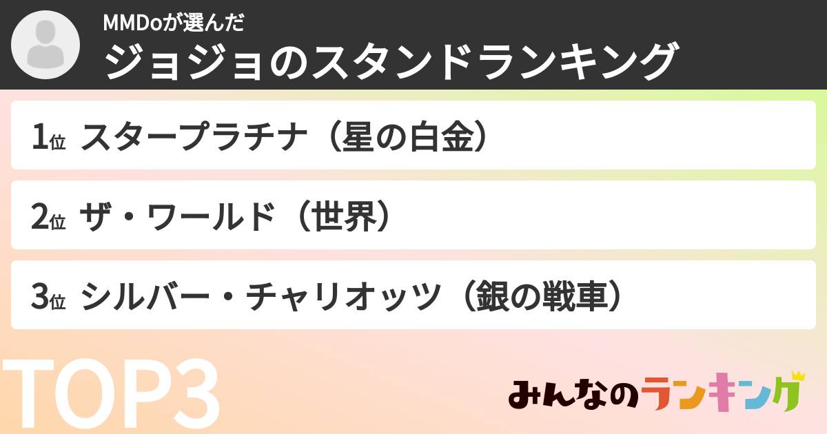 MMDoさんの「ジョジョのスタンドランキング」