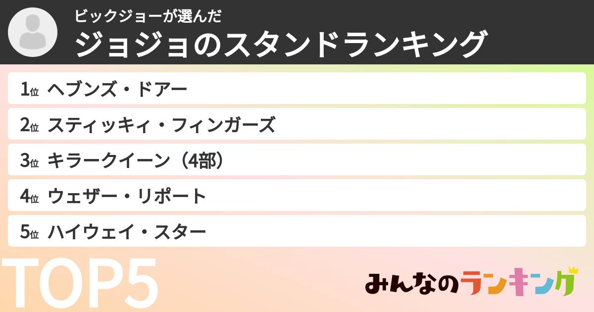 ビックジョーさんの「ジョジョのスタンドランキング」
