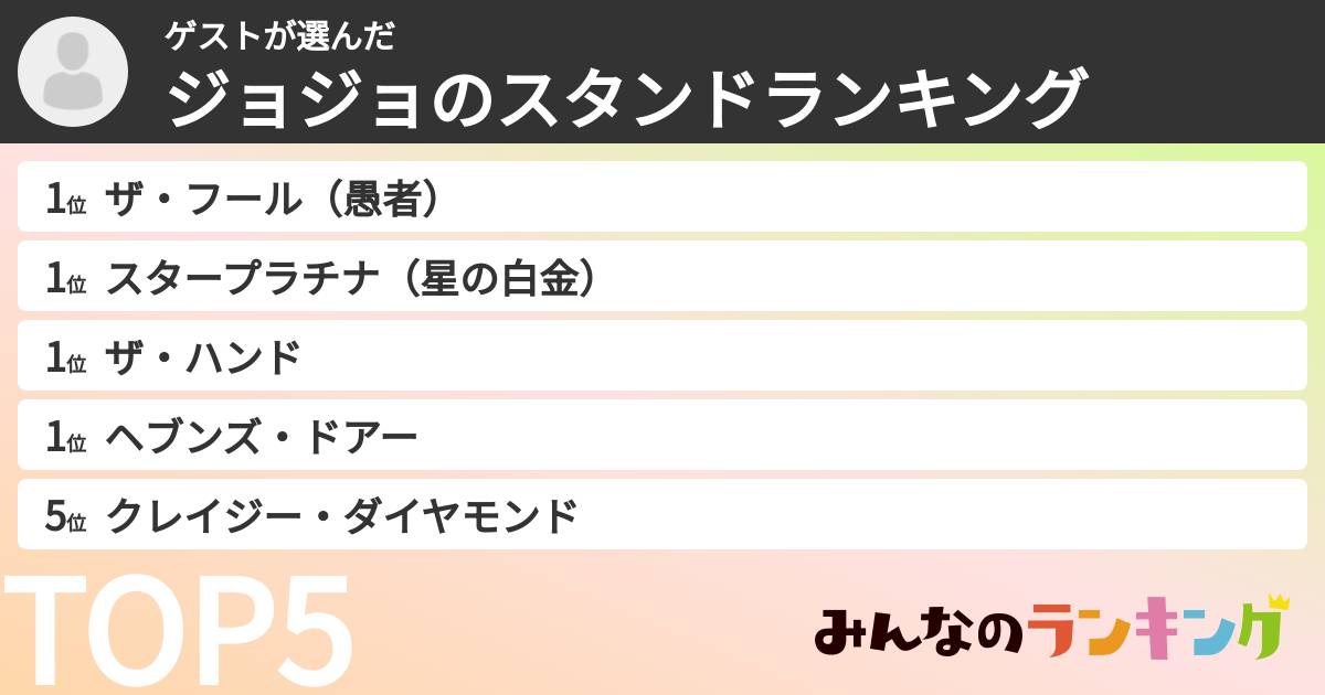 ゲストさんの「ジョジョのスタンドランキング」
