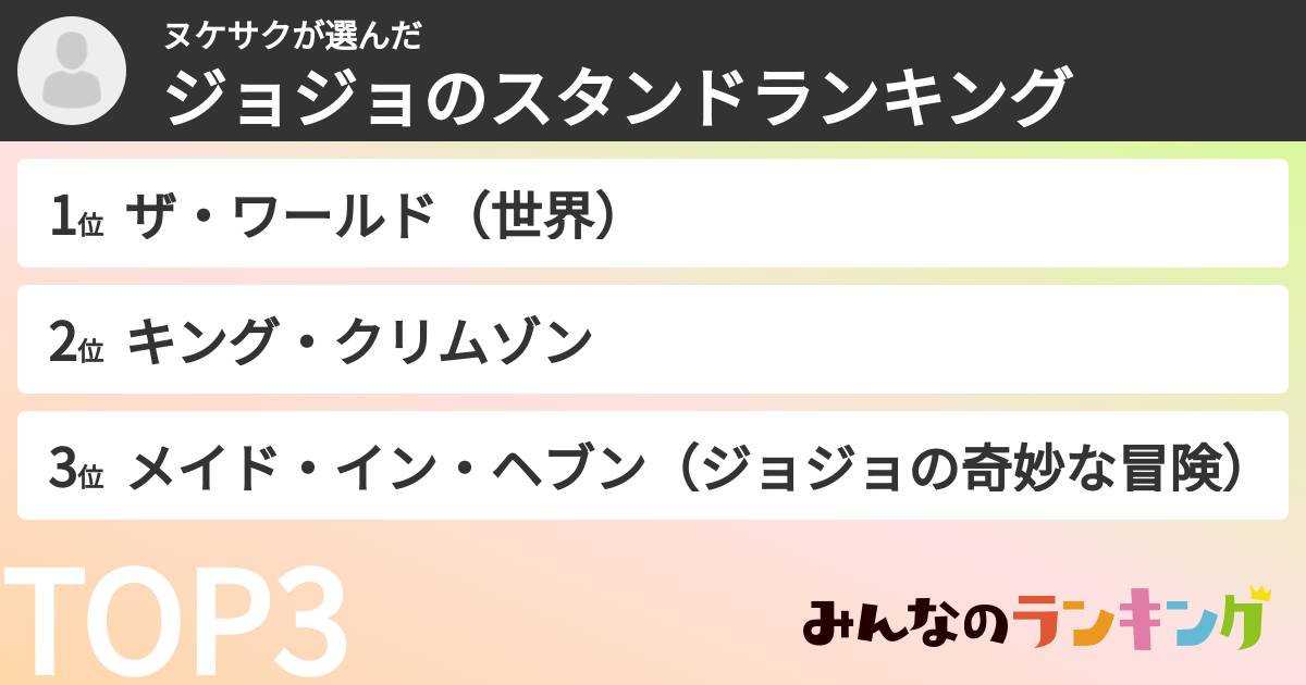 ヌケサクさんの「ジョジョのスタンドランキング」