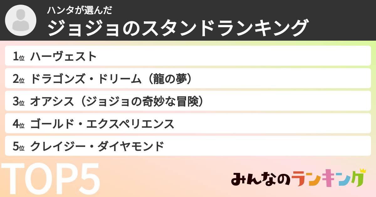 ハンタさんの「ジョジョのスタンドランキング」