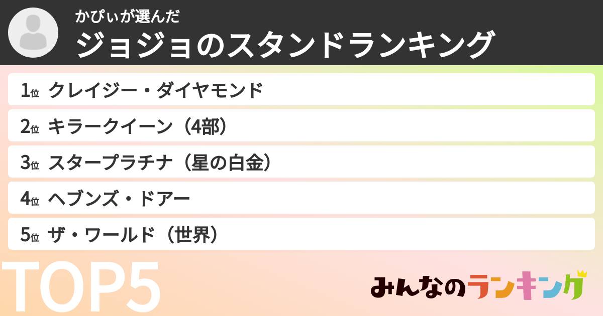 かぴぃさんの「ジョジョのスタンドランキング」