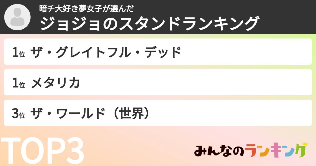 暗チ大好き夢女子さんの「ジョジョのスタンドランキング」