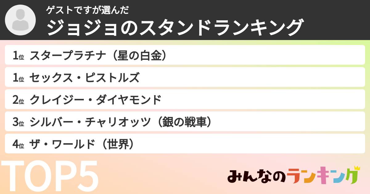 ゲストですさんの「ジョジョのスタンドランキング」