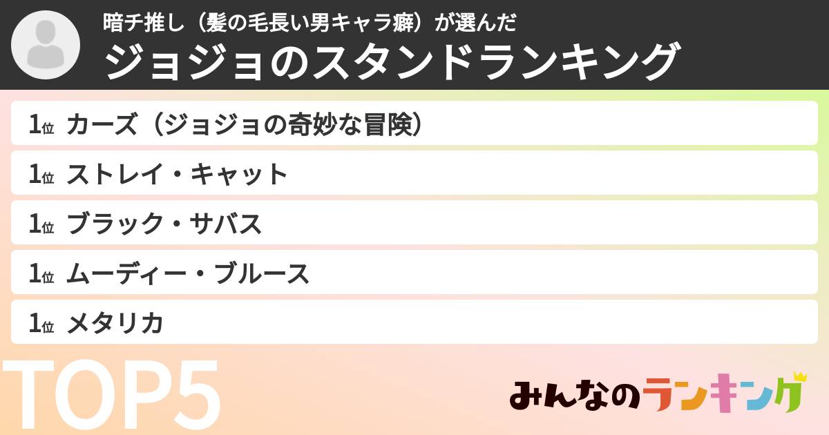 暗チ推し（髪の毛長い男キャラ癖）さんの「ジョジョのスタンドランキング」