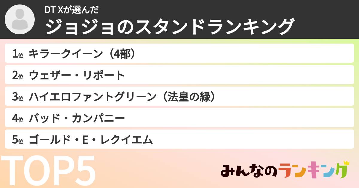 DT Xさんの「ジョジョのスタンドランキング」