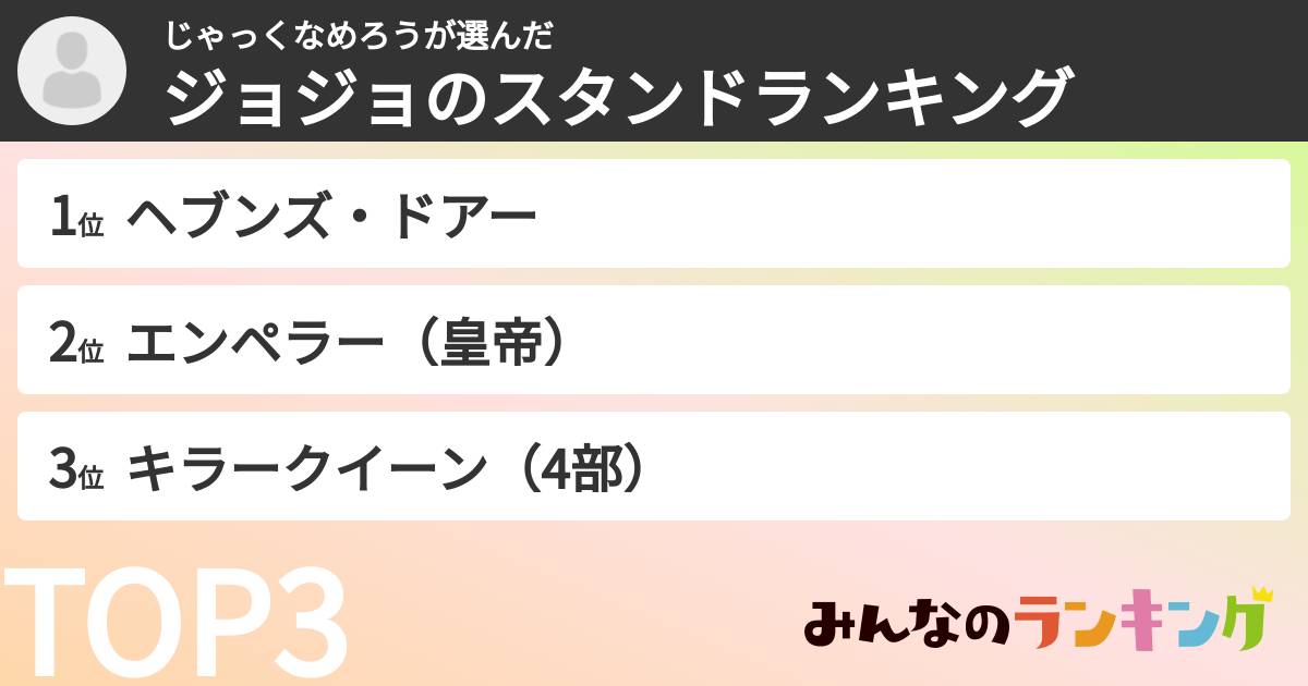 じゃっくなめろうさんの「ジョジョのスタンドランキング」