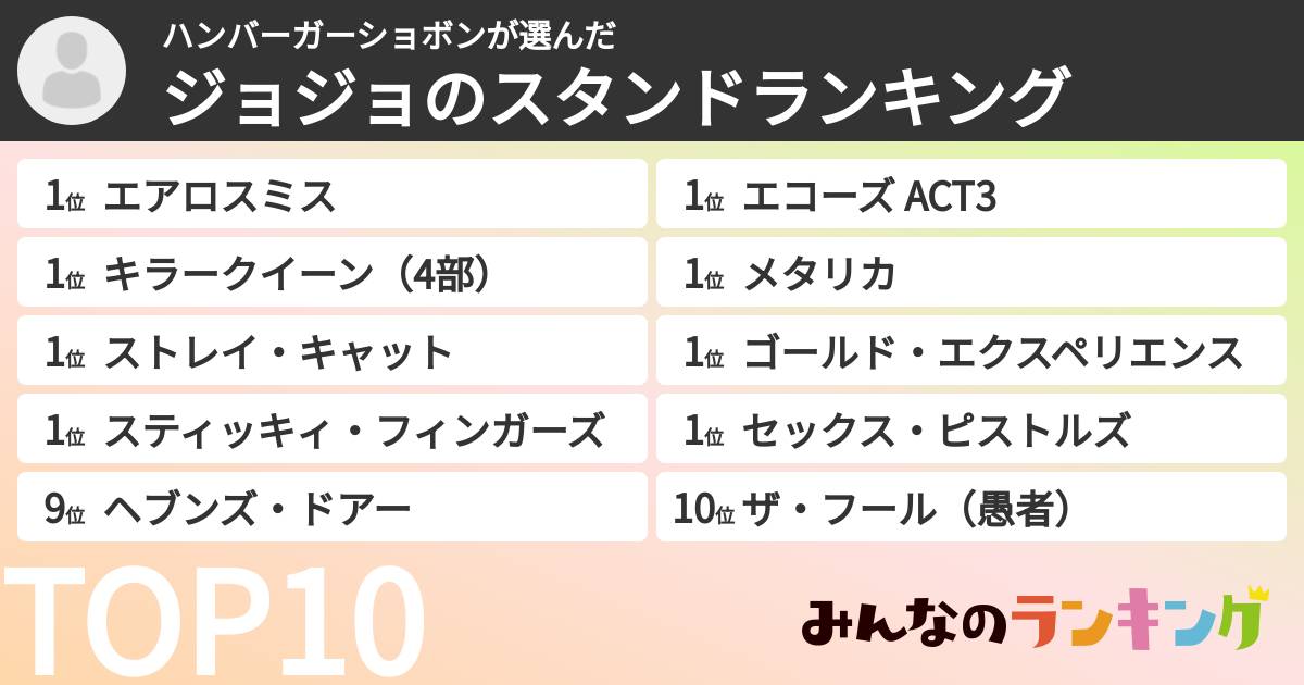 ハンバーガーショボンさんの「ジョジョのスタンドランキング」
