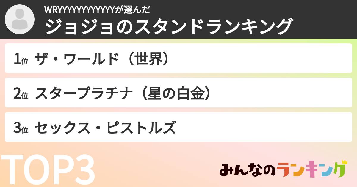 WRYYYYYYYYYYYYさんの「ジョジョのスタンドランキング」