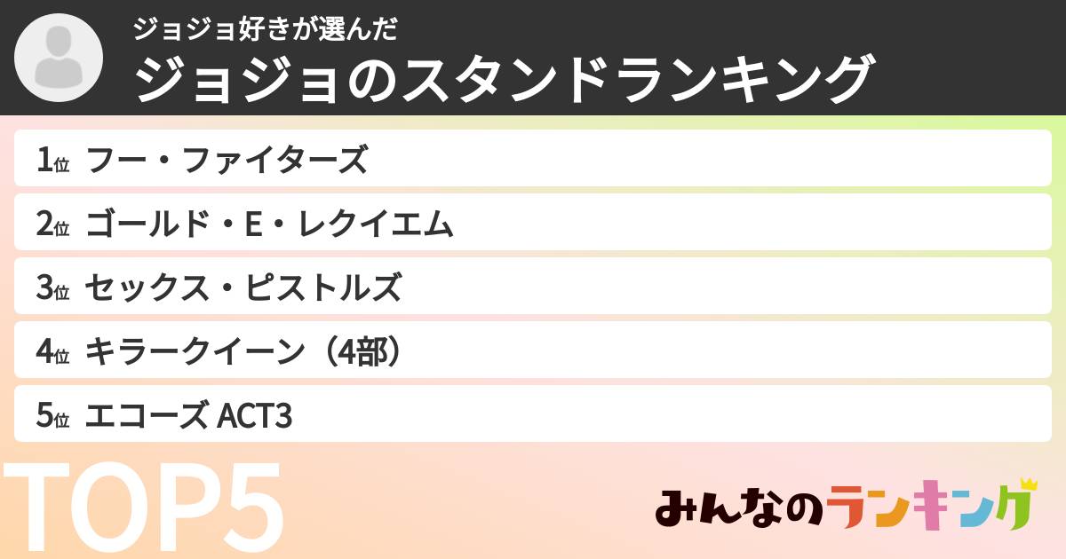 ジョジョ好きさんの「ジョジョのスタンドランキング」