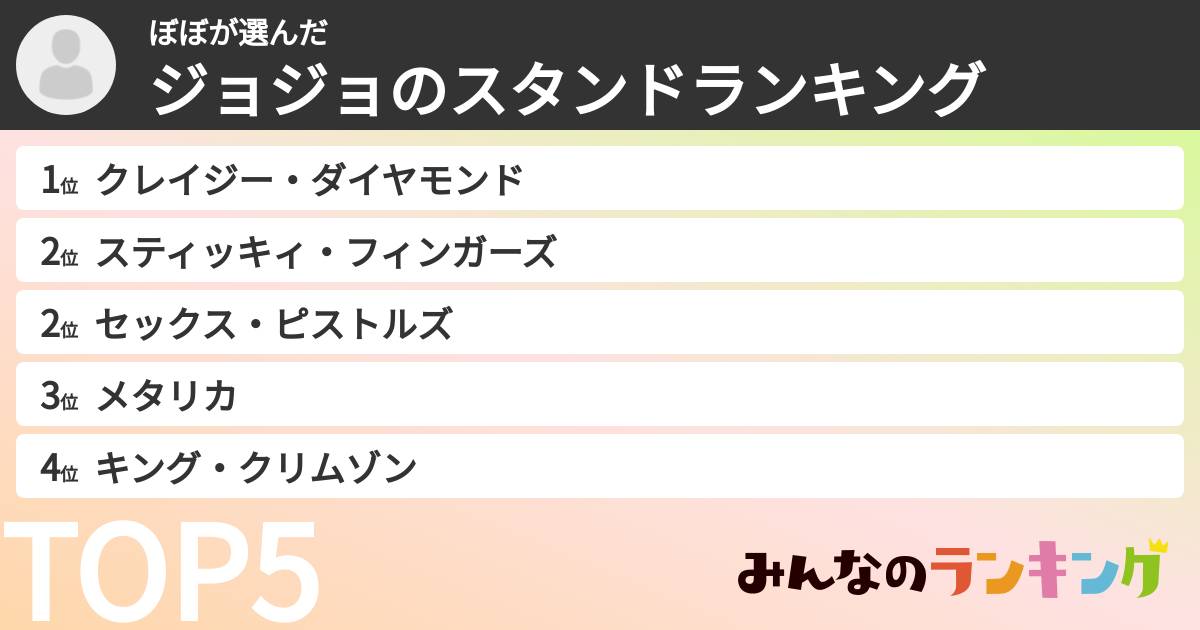 ぼぼさんの「ジョジョのスタンドランキング」