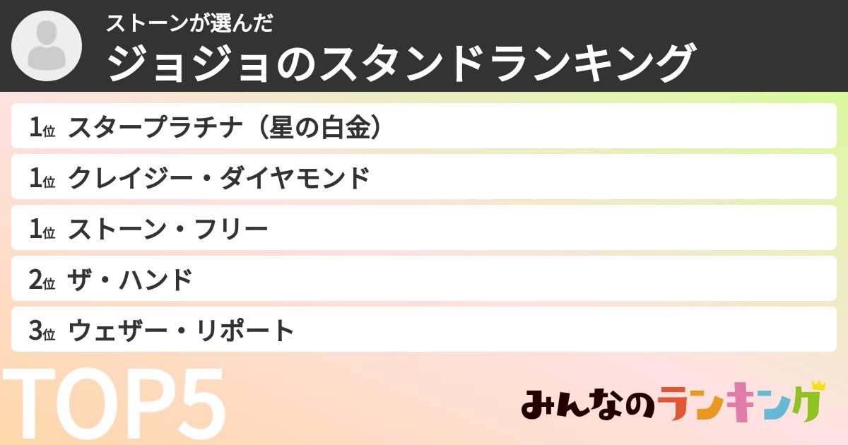 ストーンさんの「ジョジョのスタンドランキング」