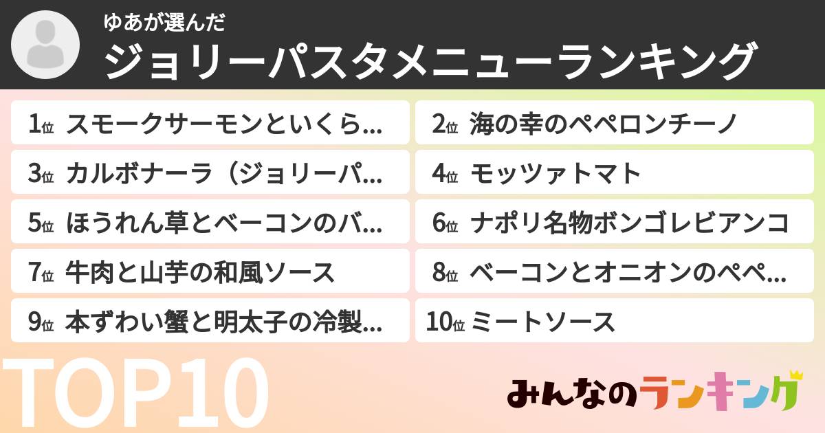 ゆあさんの「ジョリーパスタメニューランキング」