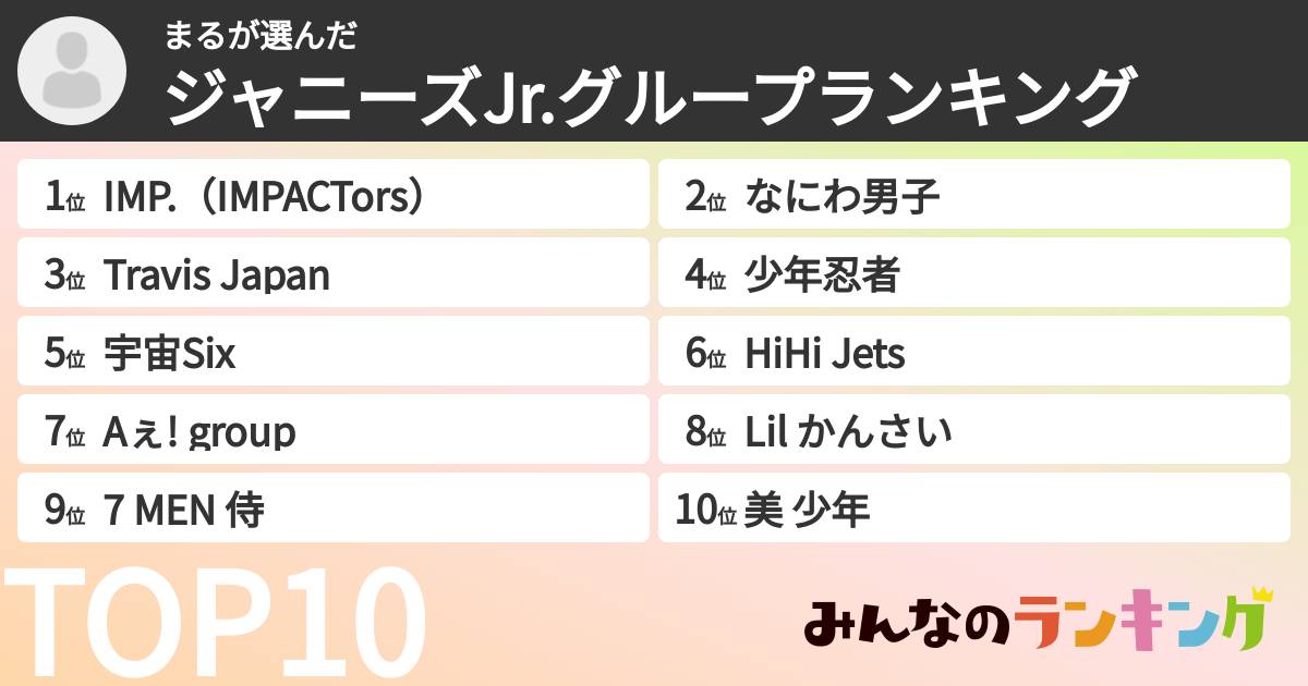 まるさんの「ジャニーズJr.グループランキング」