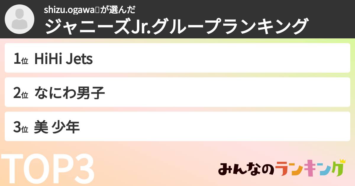shizu.ogawa🌸さんの「ジャニーズJr.グループランキング」