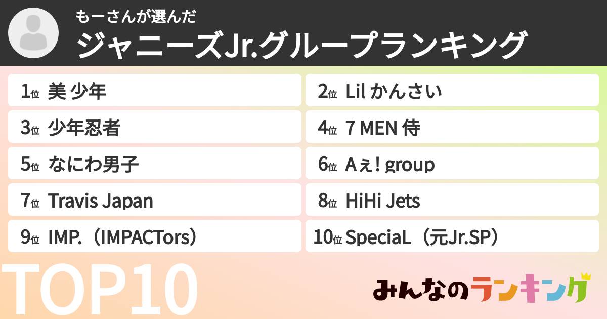 もーさんさんの「ジャニーズJr.グループランキング」