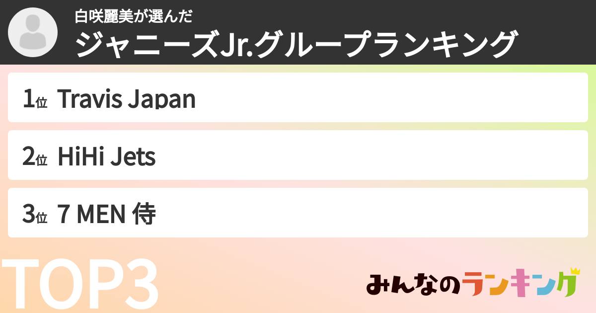 白咲麗美さんの「ジャニーズJr.グループランキング」