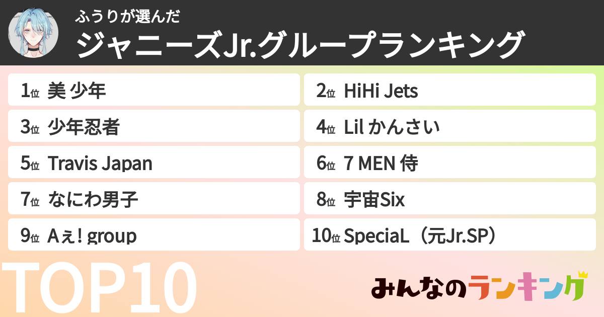 ふうりさんの「ジャニーズJr.グループランキング」