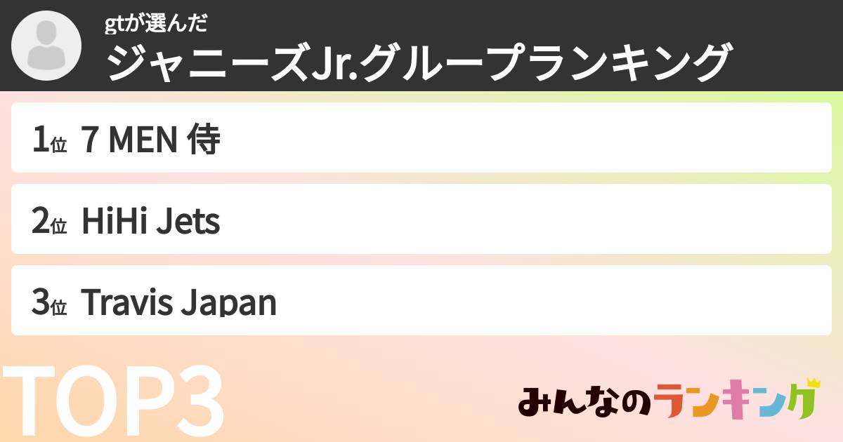 gtさんの「ジャニーズJr.グループランキング」