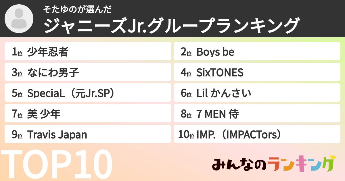 そたゆのさんの「ジャニーズJr.グループランキング」