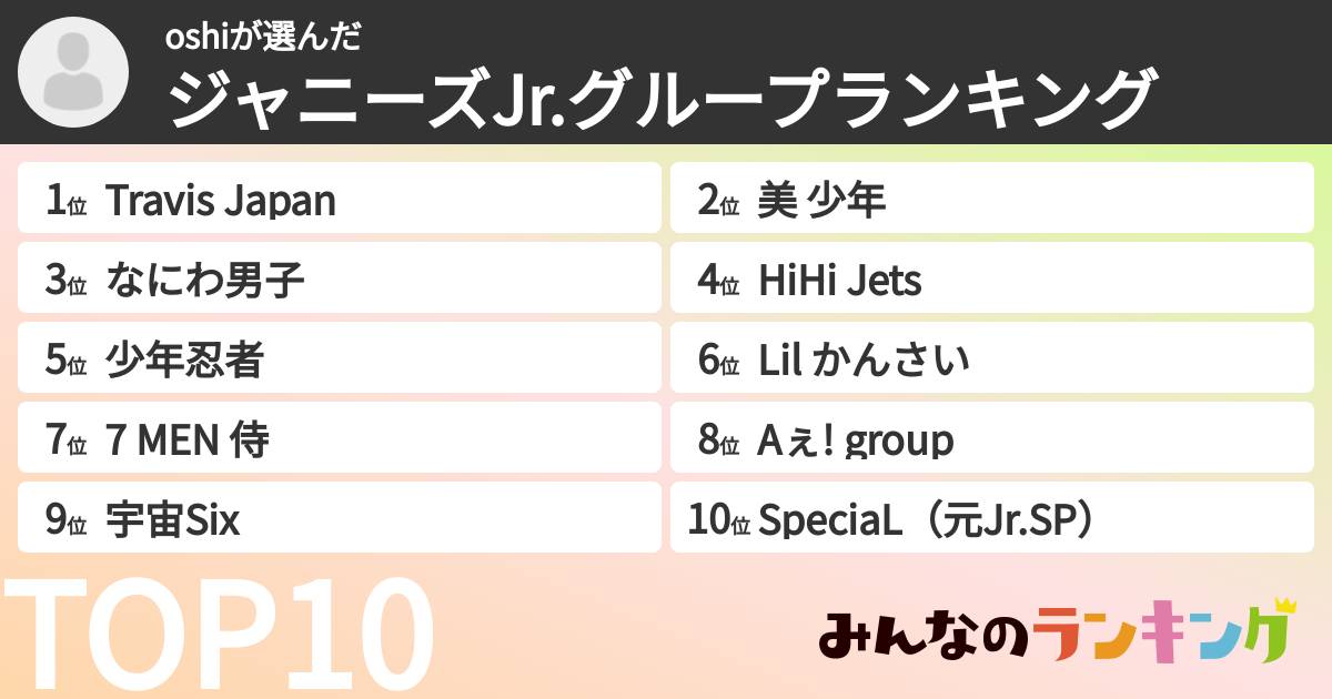 oshiさんの「ジャニーズJr.グループランキング」