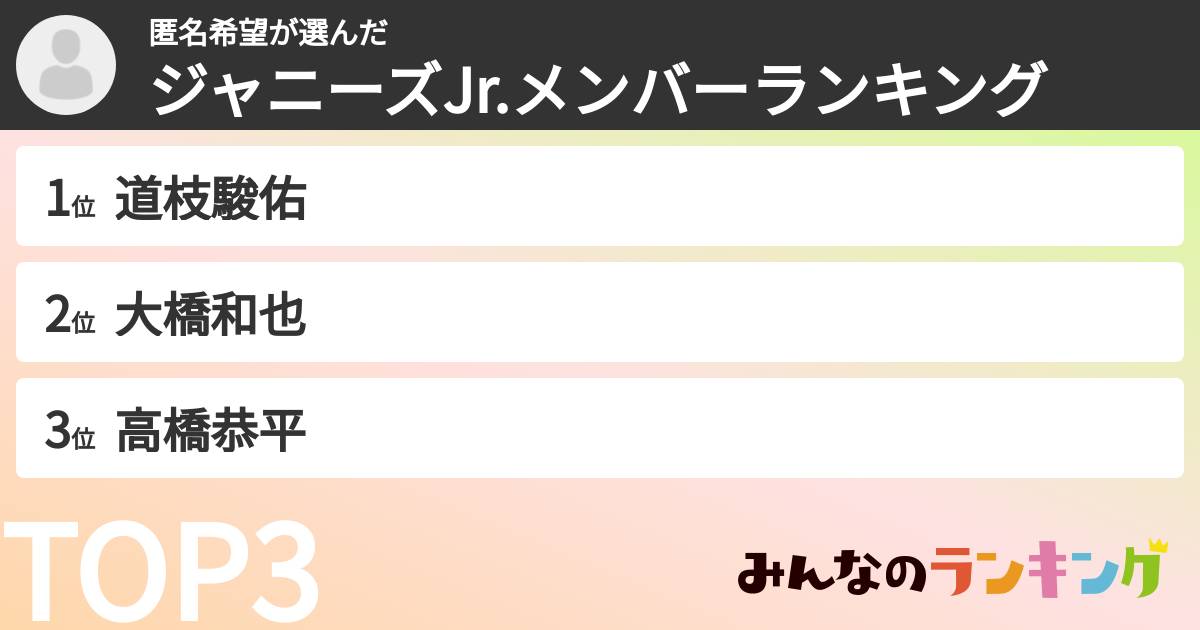 匿名希望さんの「ジャニーズJr.メンバーランキング」